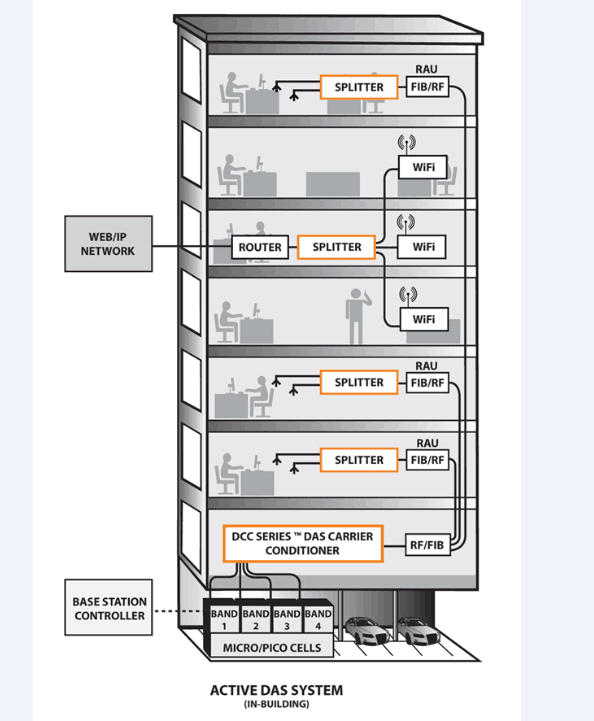  Working principle of indoor distribution system